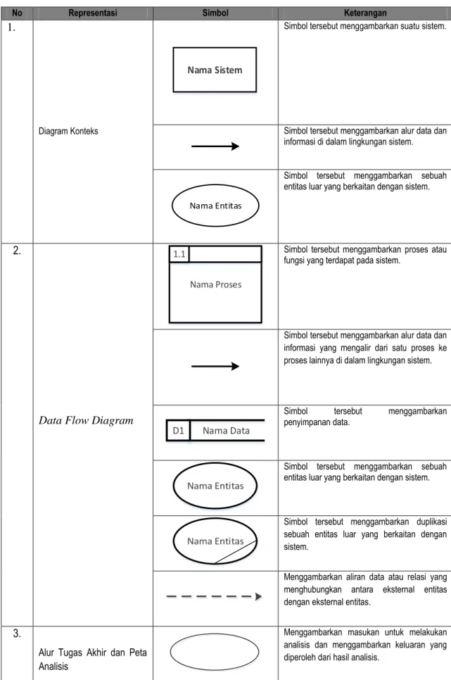 Diagram Konteks 