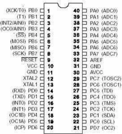 Gambar 2.4 Pin ATMega8535 