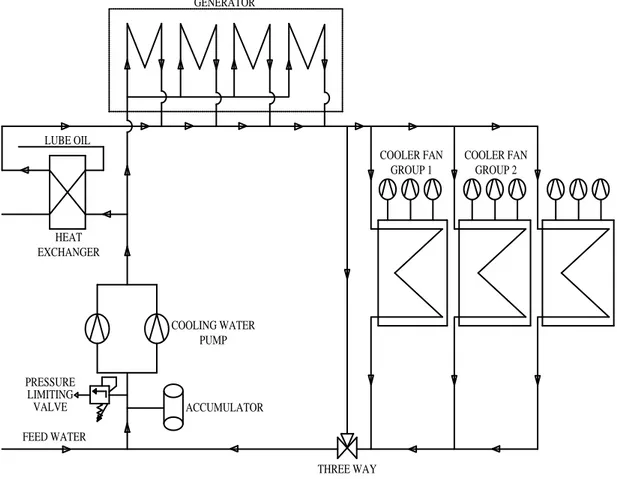 Gambar 2.18. Cooling Water Pump 