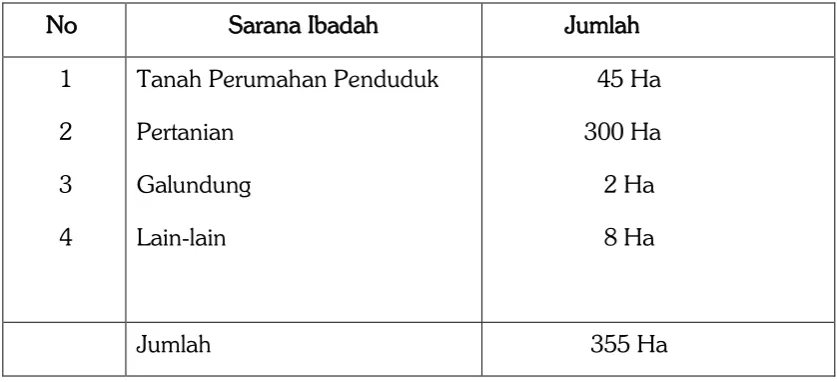 Tabel I 