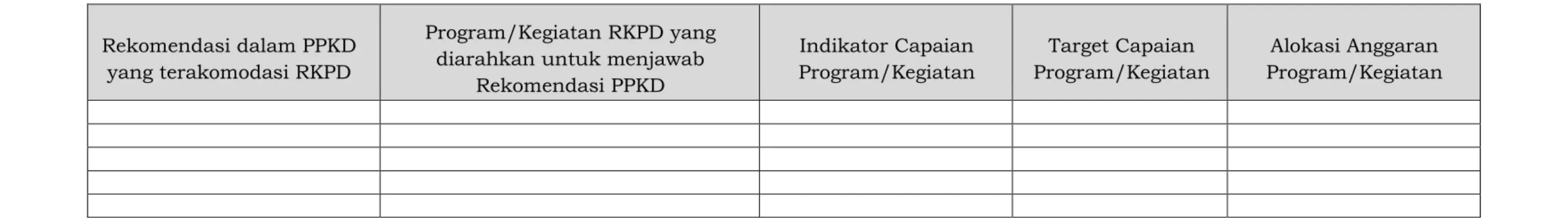 Tabel B.2 Pemetaan Rekomendasi PPKD terhadap RKPD Kabupaten/Kota 