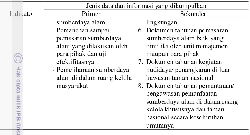 Tabel 1  Jenis data dan informasi yang dikumpulkan pada setiap indikator (lanjutan)    