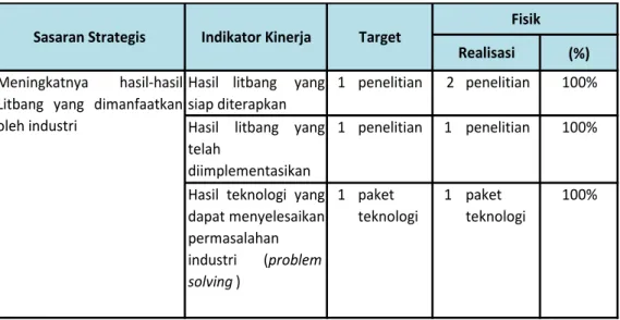 Tabel 3.2 Capaian Indikator Kinerja Sasaran Strategis I 