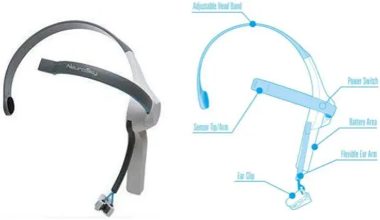 Gambar 2.5 Neurosky Mindwave Headset 