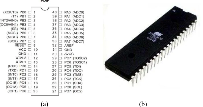 Gambar 2.7  (a)Konfigurasi pin ATmega32, (b) Bentuk ATmega32 