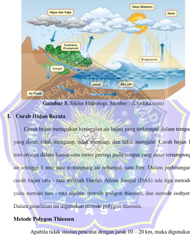 Gambar 5. Siklus Hidrologi, Sumber : (Cerdika.com)  1.  Curah Hujan Rerata 