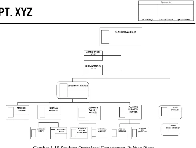 Gambar 1.10 Struktur Organisasi Departemen Rubber Plant  