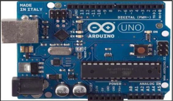 Gambar 2.2 Hardware Arduino  Pada hardware arduino terdiri dari 20 pin yang meliputi: 