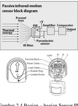 Gambar 2.4 Bagian – bagian Sensor PIR 