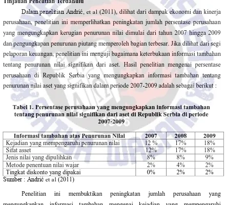 Tabel 1. Persentase perusahaan yang mengungkapkan informasi tambahan tentang penurunan nilai signifikan dari aset di Republik Serbia di periode 
