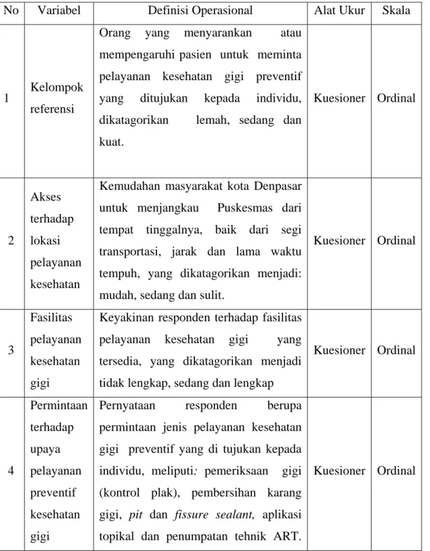 Tabel 4.1. Definisi Operasional dan Variabel Penelitian 