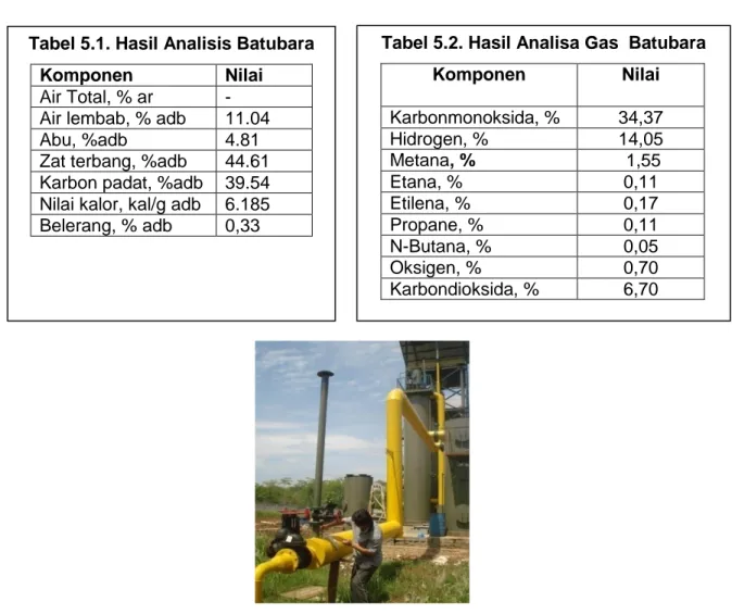 Gambar 5.9. Pengambilan sampel gas batubara Tabel 5.1. Hasil Analisis Batubara  