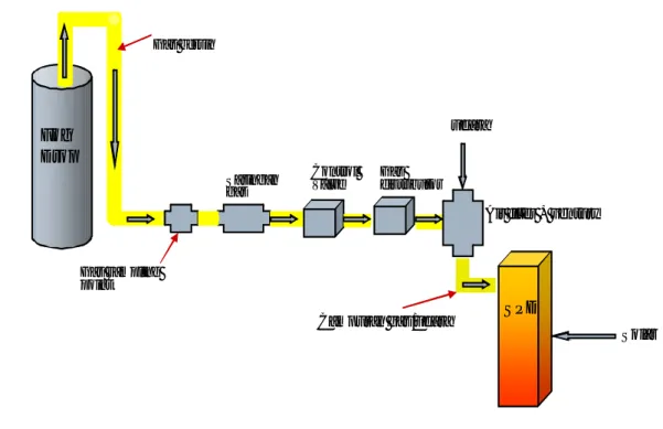 Gambar 3. Skema rangkaian peralatan untuk percobaan