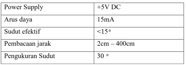 Tabel 2.4 Spesifikasi sensor HC-SR04 