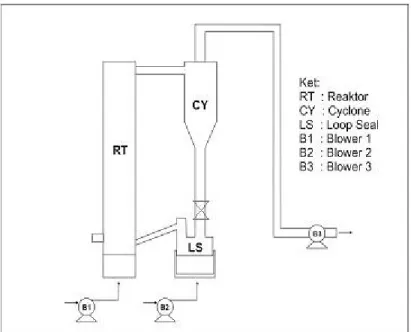 Gambar 4.2. Langkah Proses Percobaan  Cold Model 