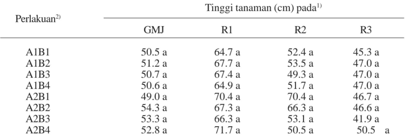 Tabel 2. Tinggi Tanaman Tetua Hipa 8 pada 56 Hari setelah Tanam GMJ                    Tinggi tanaman (cm) pada 1)