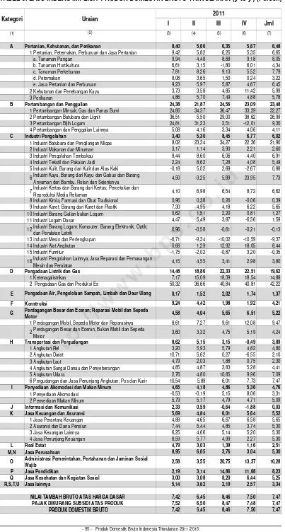 TABEL 9. LAJU INDEKS IMPLISIT PRODUK DOMESTIK BRUTO TRIWULANAN (y-to-y ) (Persen)