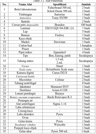 Tabel 3.1. Alat Penelitian  Spesifikasi 