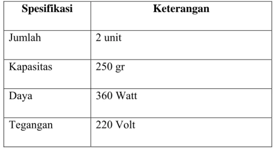 Tabel 2.3. Spesifikasi Mesin Grinder 