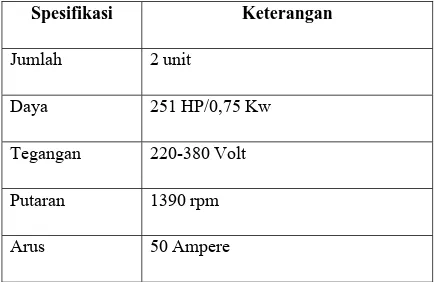 Tabel 2.4. Spesifikasi Mesin Ayak   Spesifikasi Keterangan  Jumlah 2  unit  Daya  251 HP/0,75 Kw   Tegangan 220-380  Volt  Putaran 1390  rpm  Arus 50  Ampere  d