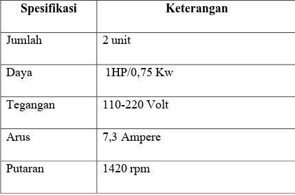 Tabel 2.6. Spesifikasi Mesin Sutton Kipas (Blower) 