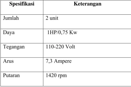 Tabel 2.6. Spesifikasi Mesin Sutton Kipas (Blower) 