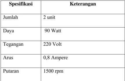 Tabel 2.7. Spesifikasi Mesin Jahit Goni  Spesifikasi Keterangan  Jumlah 2  unit  Daya   90  Watt  Tegangan 220  Volt  Arus 0,8  Ampere  Putaran 1500  rpm  2.7.2