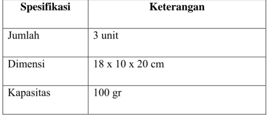 Tabel 2.10. Spesifikasi Neraca Kelembaban 