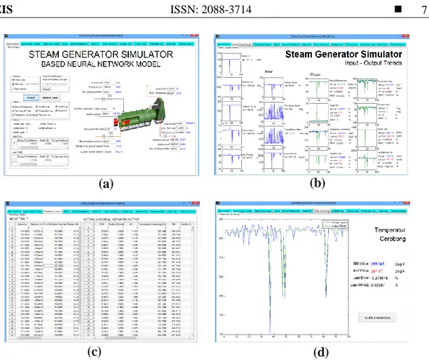 Gambar 4 Tampilan Antarmuka simulator generator uap (a) tab panel utama, (b) tab panel  grafik masukan luaran, (c) tab panel tabel masukan luaran dan (d) tab panel keterangan satu 