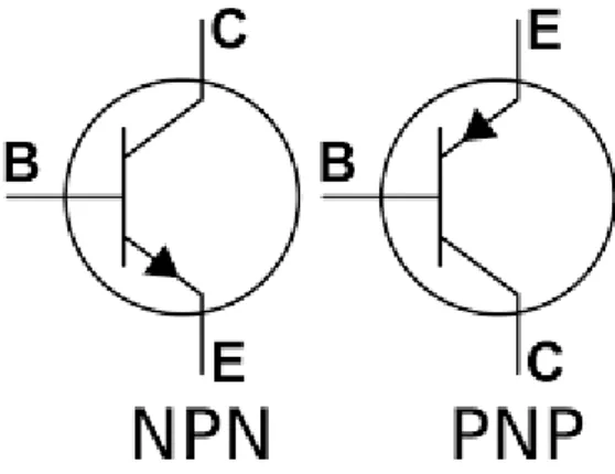 Gambar 2.8 Transistor NPN dan PNP 