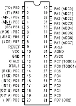 Gambar 2.2 Konfigurasi Pin Mikrokontroller Atmega8535  (sumber : data sheet Mikrokontroller Atmega8535) 