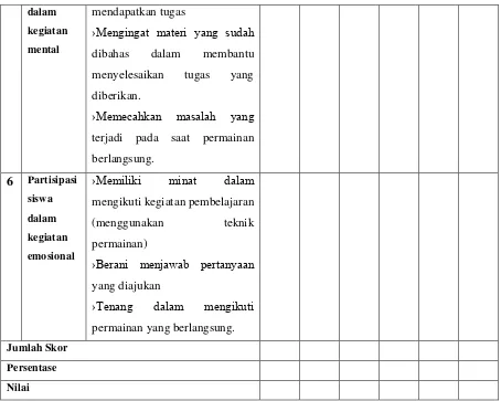 Tabel 3.2 