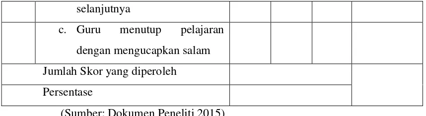 Tabel 3.7 Rubrik Penilaian Aktivitas  Guru dalam Mengelola Kelas 