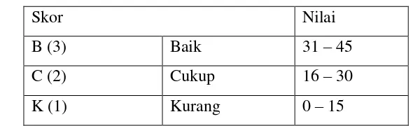 Tabel 3.8 Format Penilaian Aktivitas Belajar Siswa  