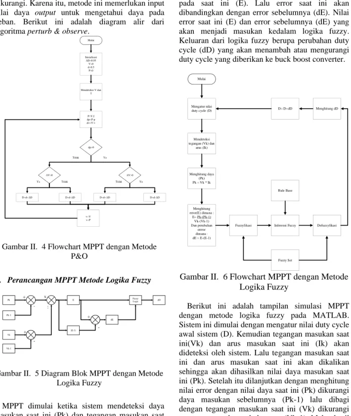 Gambar II.  4 Flowchart MPPT dengan Metode  P&amp;O 