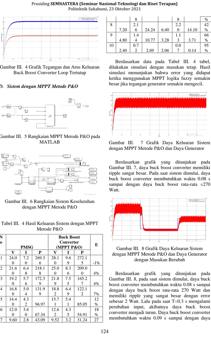 Gambar III.  5 Rangkaian MPPT Metode P&amp;O pada  MATLAB 