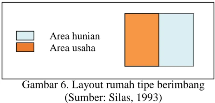 Gambar 6. Layout rumah tipe berimbang  (Sumber: Silas, 1993) 