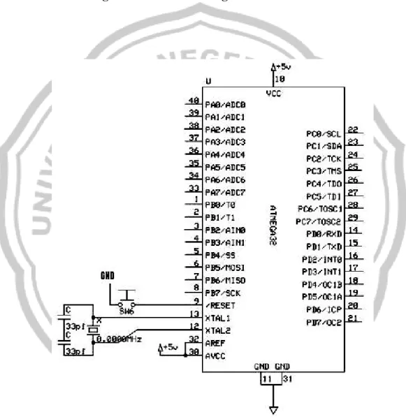 Gambar  8.  Skema Rangkaian Sistem Minimum Mikrokontroler 