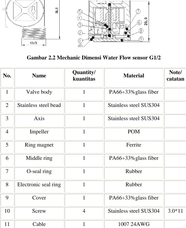 Gambar 2.2 Mechanic Dimensi Water Flow sensor G1/2 