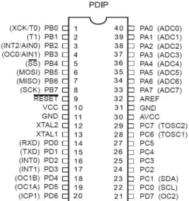 Gambar 2.3 Konfigurasi pin Atmega8535 