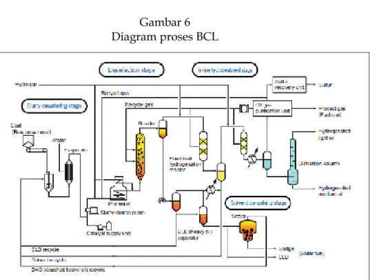 Gambar 6 Diagram proses BCL