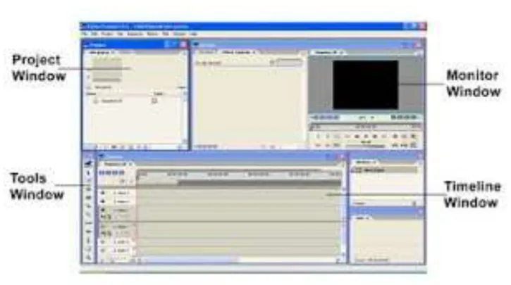 Gambar II.6. Lingkungan Kerja Adobe Premiere Pro  Sumber : (Fandi ; 2010 : 3) 