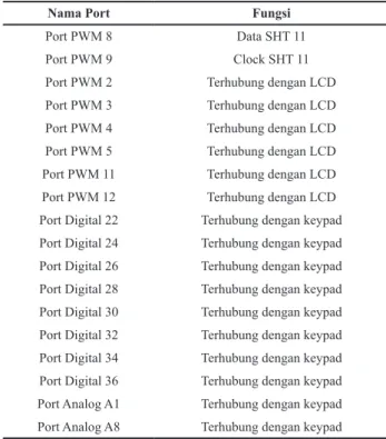 Gambar 6. Realisasi bagian kontrol