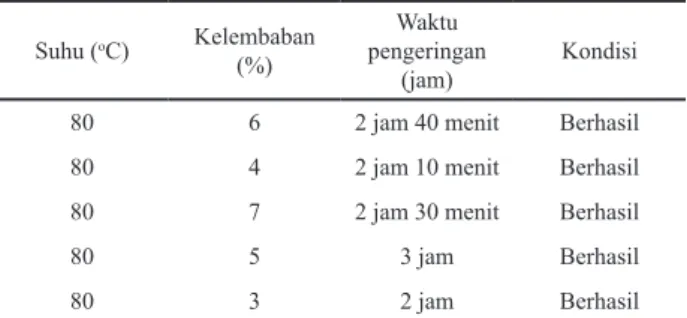 Tabel 5. Hasil pengujian pengeringan kulit singkong