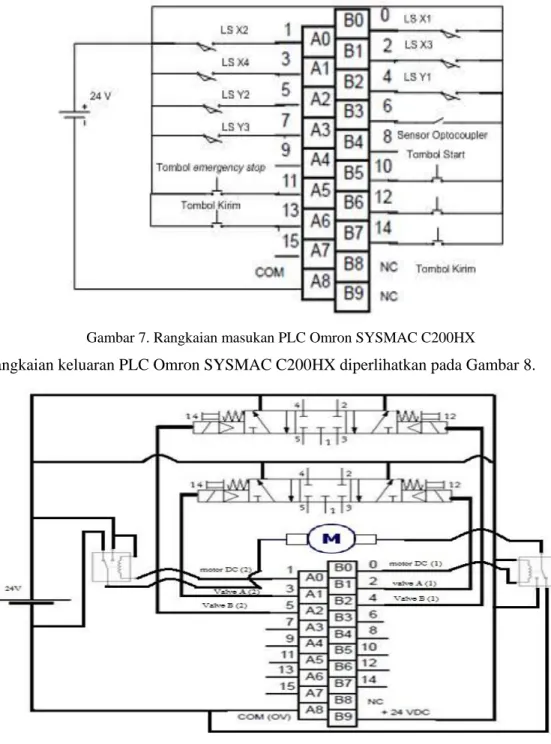 Gambar 8. Rangkaian keluaran PLC Omron SYSMAC C200HX 