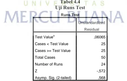 Tabel 4.4  Uji Runs Test 