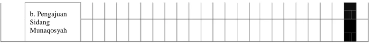Tabel 1.1 Jadwal Penelitian 