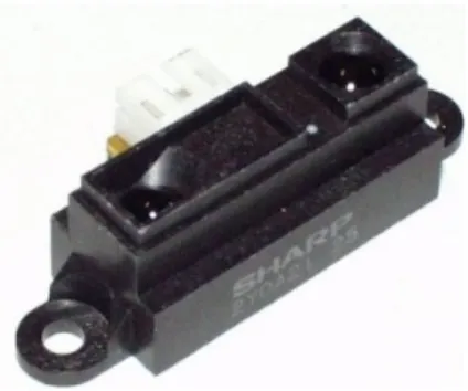 Gambar 2.6 Sensor SHARP GP2Y0A21