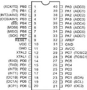 Gambar 2.1 Mikrokontroler ATMega 16