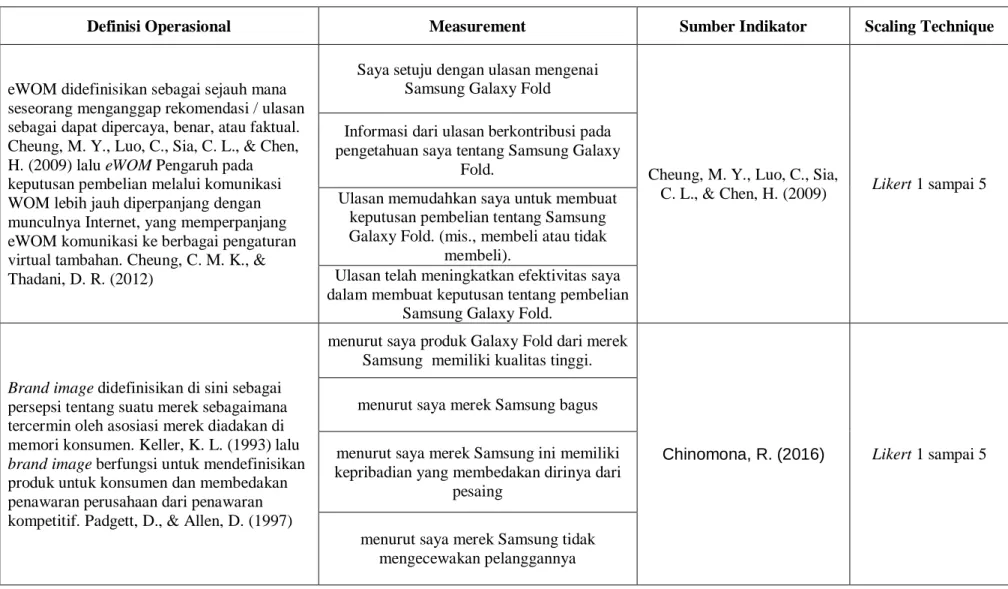 Tabel 3.11 Definisi Operasional Variabel 